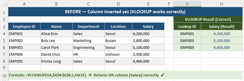 VLOOKUP returning correct value  in Excel