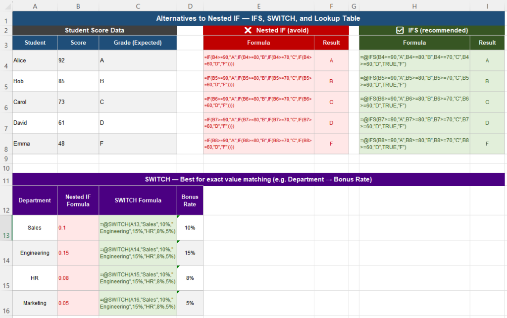 IFS and SWITCH functions replacing nested IF in Excel