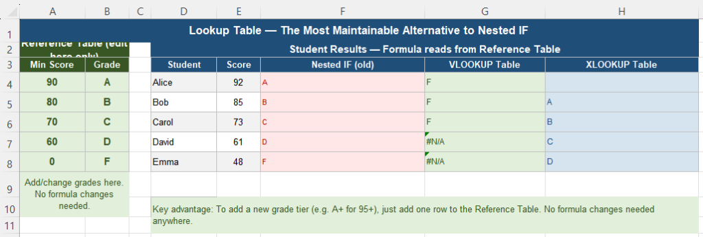 Lookup table replacing nested IF formula in Excel