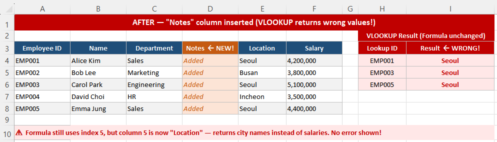VLOOKUP returning wrong value after column insertion in Excel