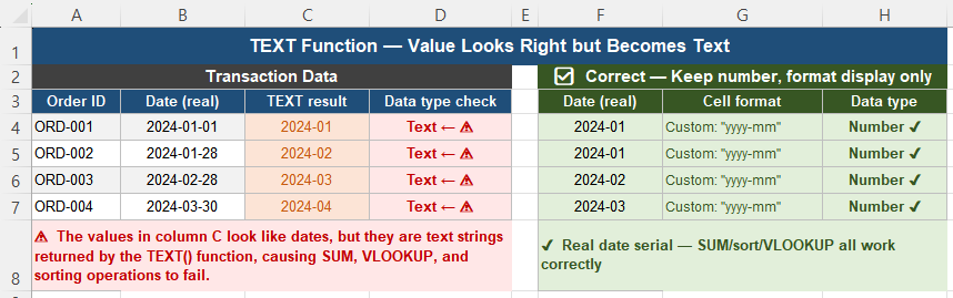 TEXT function converting date serial to text string in Excel causing calculation failures