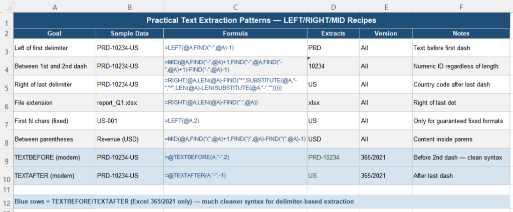 Practical text extraction formula patterns using FIND and MID in Excel