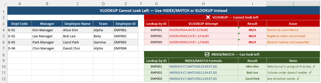 VLOOKUP left-only restriction illustrated in Excel