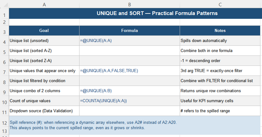 UNIQUE and SORT formula patterns reference table in Excel