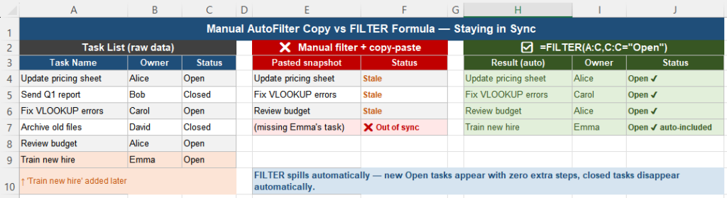 Manual AutoFilter copy-paste versus FILTER formula comparison in Excel task list