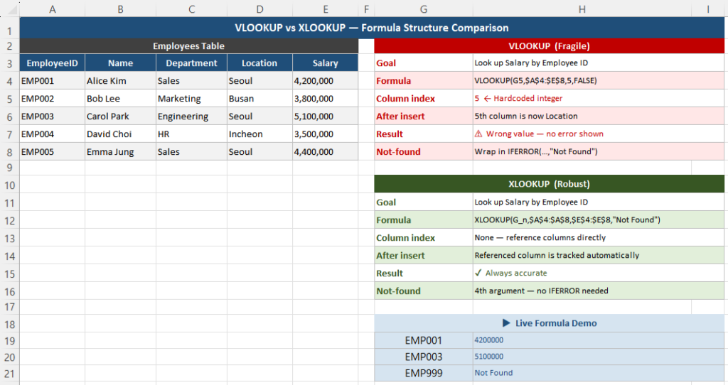 XLOOKUP formula in Excel with structured table reference