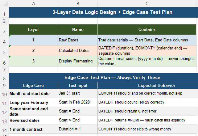 Why Date Calculations Go Wrong in Excel Reports - ExcelTroubleshoot