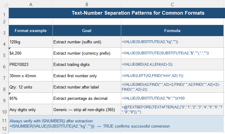 Why Text and Numbers Don’t Separate Cleanly in Excel - ExcelTroubleshoot