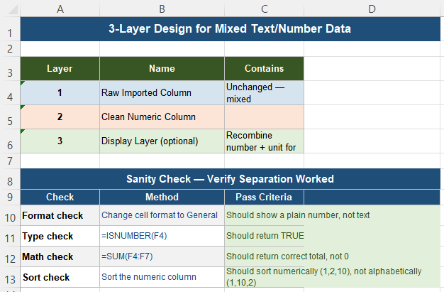 Three layer Excel design separating raw mixed data clean numeric column and display layer