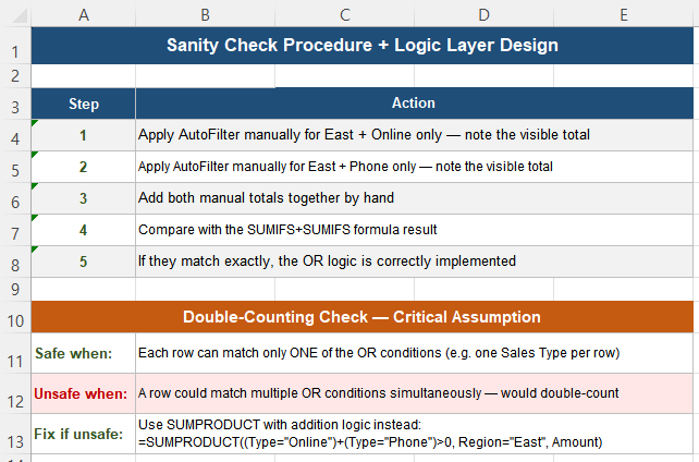 Sanity check procedure and double counting safety check for SUMIFS OR conditions in Excel