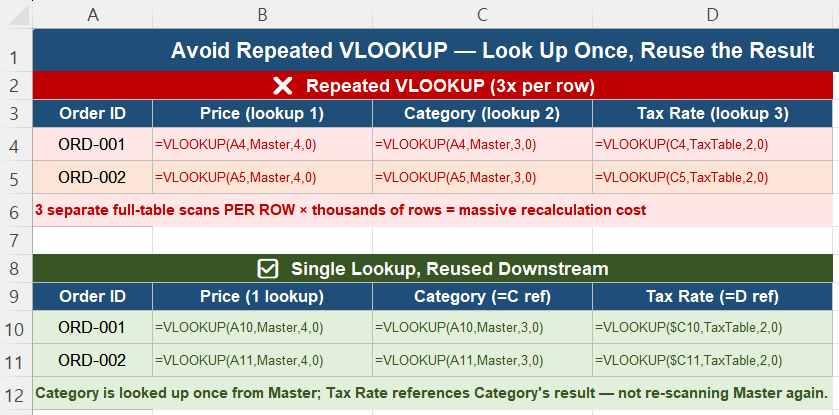 Avoiding repeated VLOOKUP calls by looking up once and reusing the result in Excel