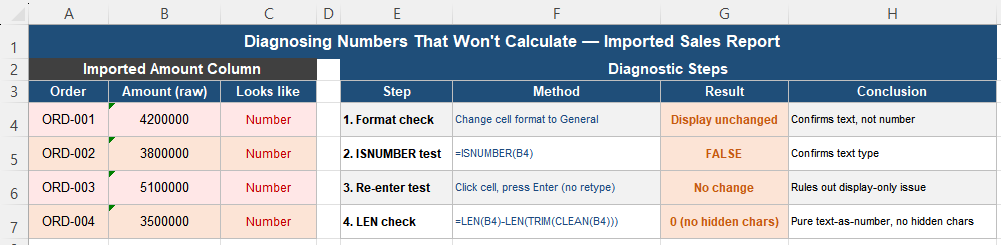 Diagnosing text-as-number problem in Excel using ISNUMBER and format checks