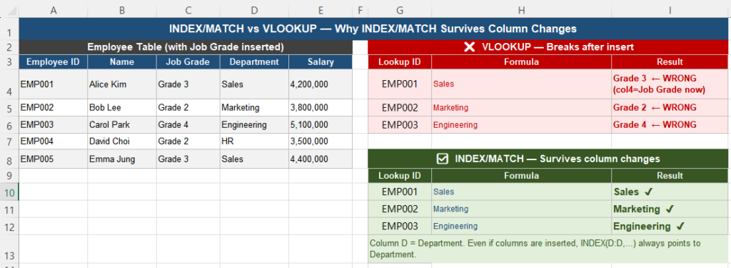 INDEX MATCH formula surviving column insertion in Excel