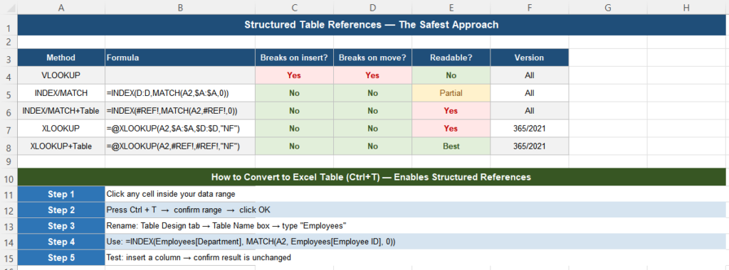 Excel Table structured reference in INDEX MATCH formula