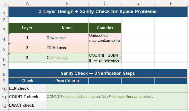 Three layer Excel design separating raw imported data TRIM cleaned layer and calculation formulas