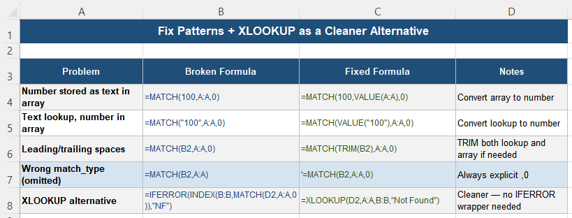 Fix patterns for MATCH #N/A errors including type conversion TRIM and XLOOKUP alternative
