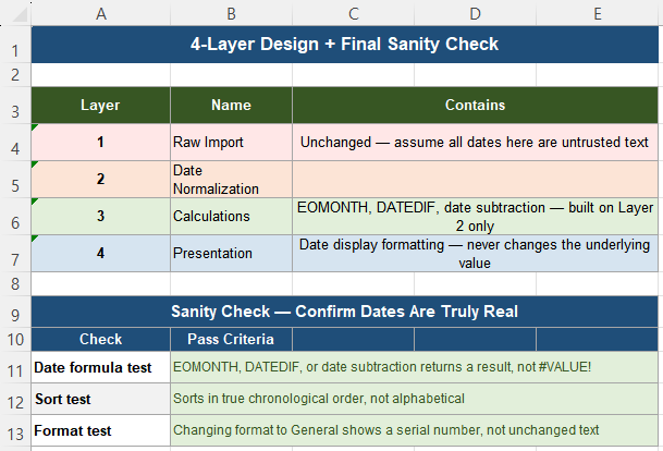 Four layer Excel workbook design for date normalization separating raw import from calculations