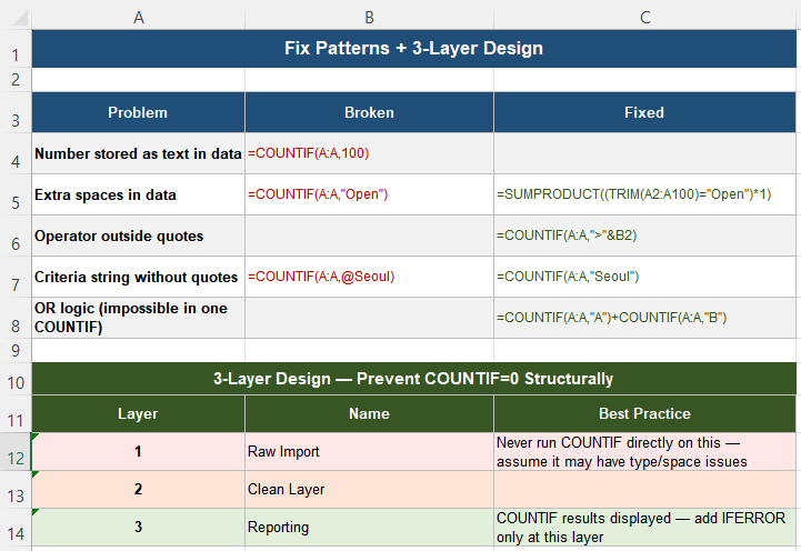 Fix patterns for MATCH #N/A errors including type conversion TRIM and XLOOKUP alternative