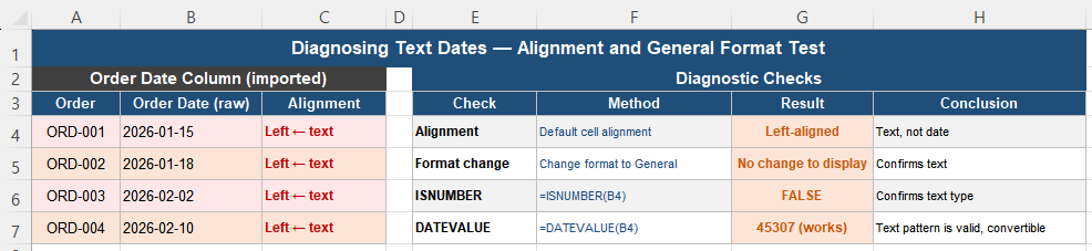 Diagnosing text dates in Excel using cell alignment and ISNUMBER checks